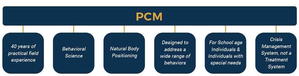 PCM drivers