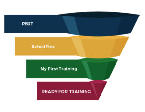 The PCM process illustration